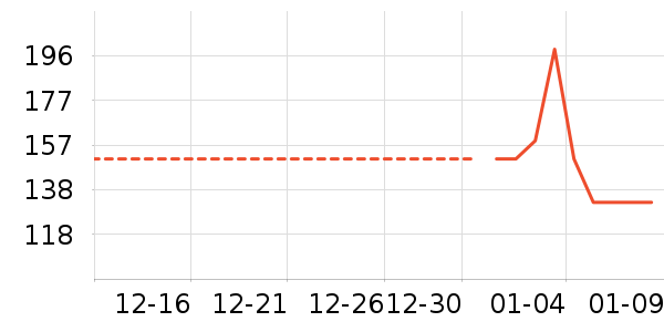 �������������ʷ�۸�