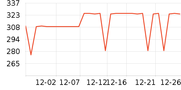 COCO BELLAŮʽ������ʷ�۸�