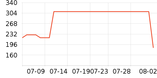 iKF����������ʷ�۸�