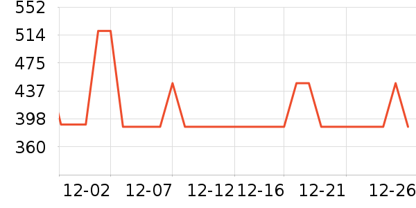 �ʺ�ȡů����ʷ�۸�