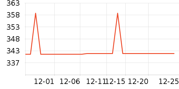 ���ϴ�˹�˶��п�/������ʷ�۸�