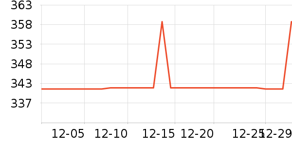 ���ϴ�˹�˶��п�/������ʷ�۸�