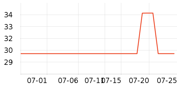 ͬ�����в�ҩ��ʷ�۸�