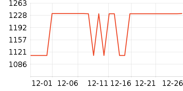 ������ͨ���¼���ʷ�۸�