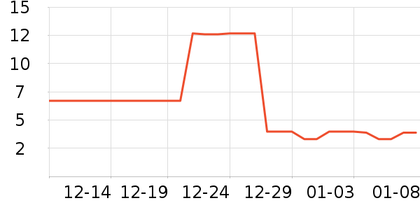 LED����ʷ�۸�