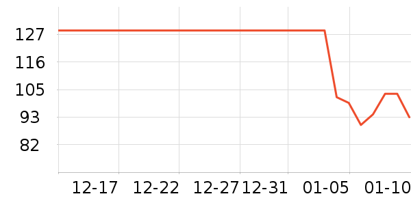 ʮ�µ�������ʷ�۸�