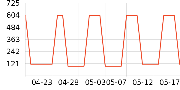 ����ʫŮʽ����/������ʷ�۸�