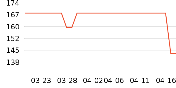 �������������������ʷ�۸�