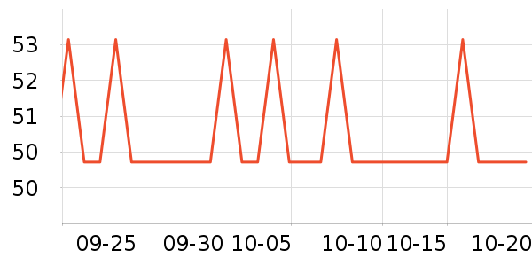 ���ų����������ʷ�۸�