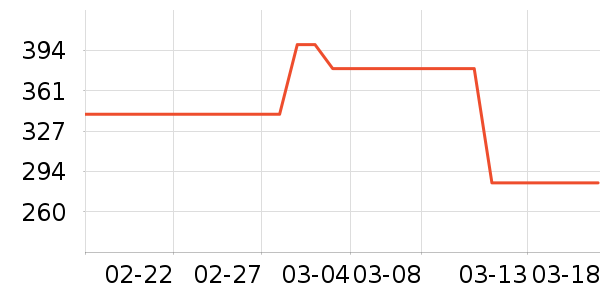 ����������ʷ�۸�