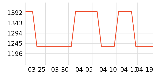 PGYTECH�������ʷ�۸�