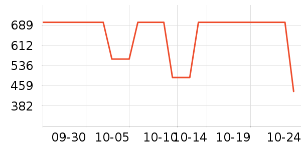 MLB.�˶�����ʷ�۸�