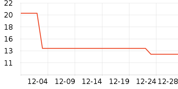 ��ȸ��������/˪��ʷ�۸�