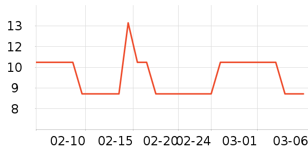 ������Ʒ/��Ʒ��ʷ�۸�