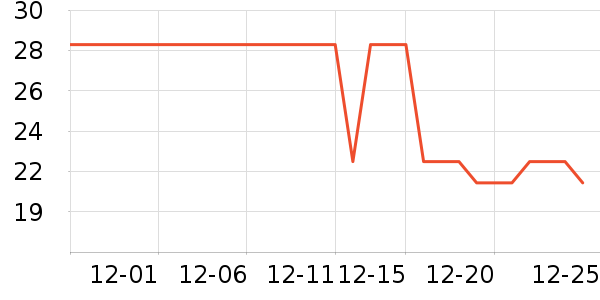 ������ѧ������С˵��ʷ�۸�