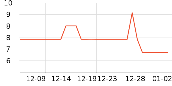 �������뵶��ʷ�۸�