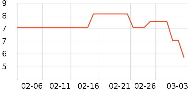 �������뵶��ʷ�۸�