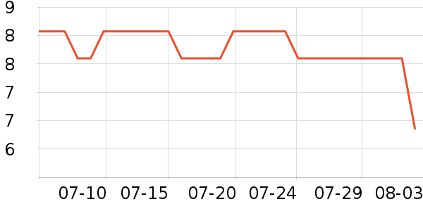 �������뵶��ʷ�۸�
