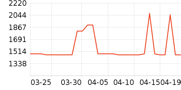 ������ʷ�۸�