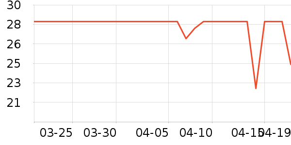 ����԰���/������ʷ�۸�