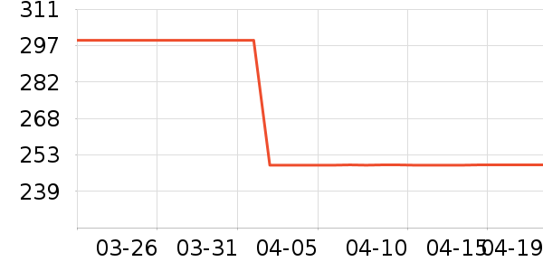 ��˾��Ůʽ���޷���ʷ�۸�