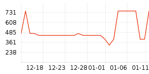 �����緹����ʷ�۸�