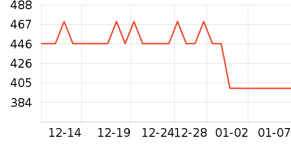 �����緹����ʷ�۸�