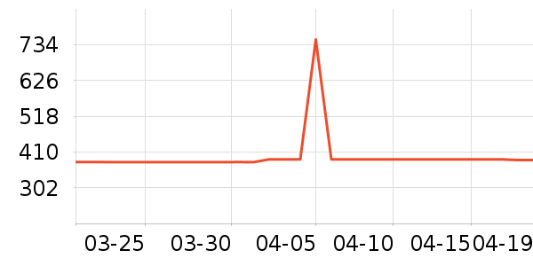 �����緹����ʷ�۸�