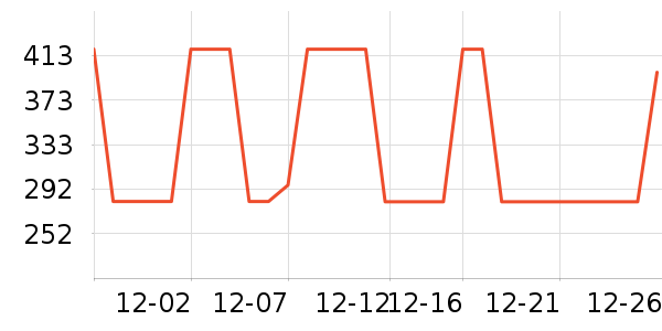 �����˶�����ʷ�۸�