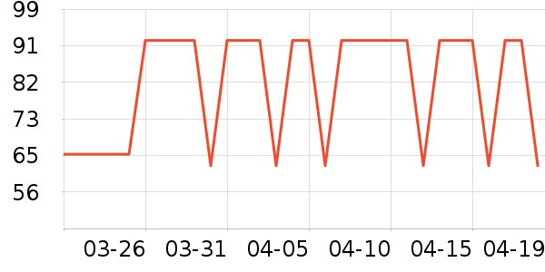 �ٷ���ţ��/��Ʒ��ʷ�۸�