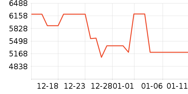 ����������ʷ�۸�