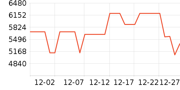 ����������ʷ�۸�