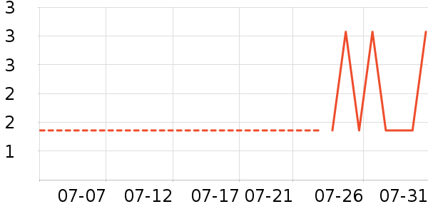 ��Ʒ��������ʷ�۸�