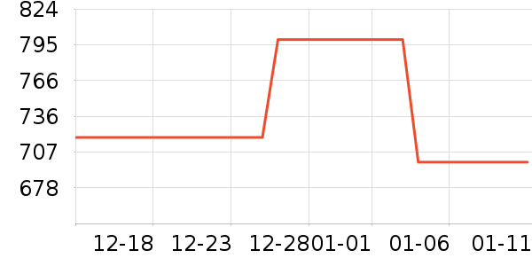DOMIAMIA��ͯ���޷���ʷ�۸�