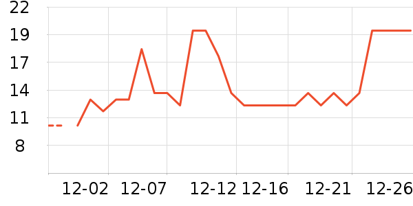 ���/������ʷ�۸�