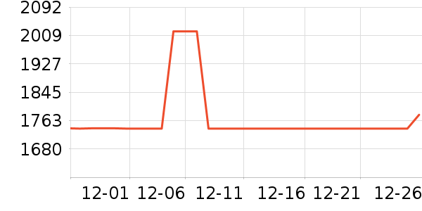 ȫ�Ѳ輸��ʷ�۸�