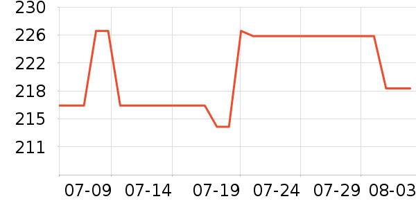 �ܿ���˹���п���ʷ�۸�