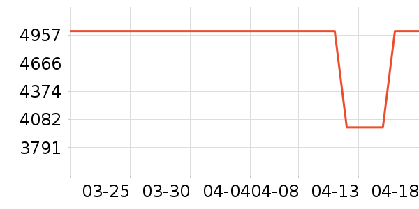 ������ɻ���ʷ�۸�