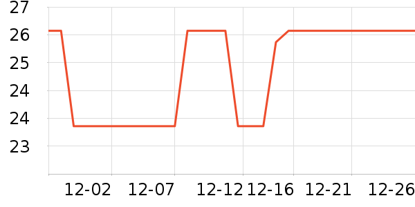 ����ܳ���Ҿ���Ʒ��ʷ�۸�