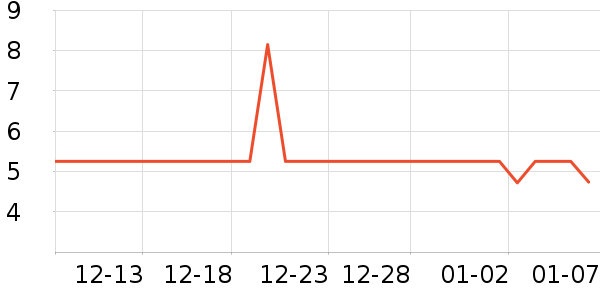 ���ʳƷ/��Ʒ��ʷ�۸�