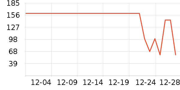 ����ţ��/��Ʒ��ʷ�۸�