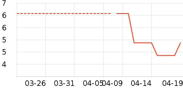 ����������ʷ�۸�