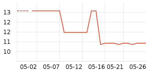 ɯ���緢����ʷ�۸�