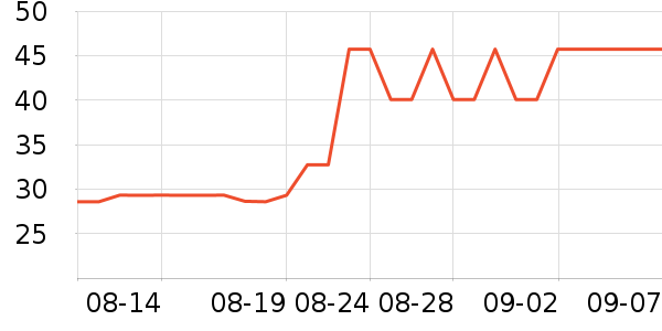 �����決�þ���ʷ�۸�