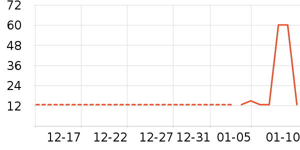 ���/������ʷ�۸�