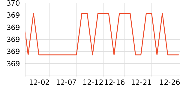 ��ɳ��������ʷ�۸�