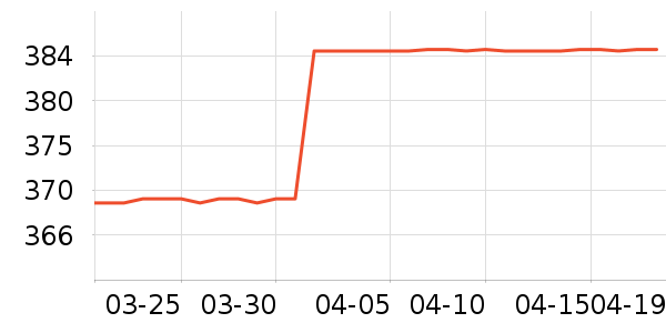 ��ɳ��������ʷ�۸�