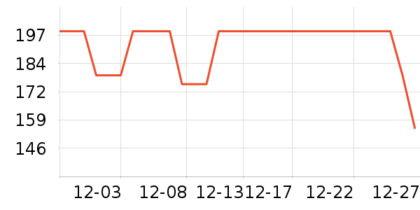 COCO BELLA����/Ƥ����ʷ�۸�