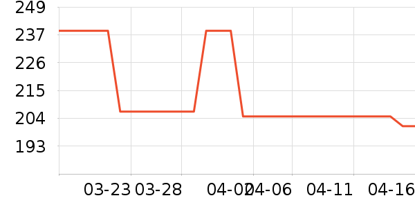 ONLYŮʽ����/������ʷ�۸�