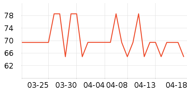 ��ʫ��T��������ʷ�۸�